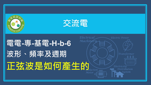 正弦波是如何產生的縮圖