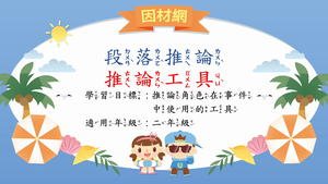 推論理解[二]／段落工具推論-資源代表圖