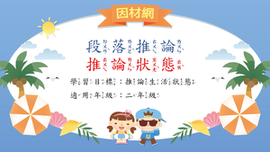 推論理解[二]／段落狀態推論-資源代表圖