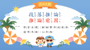 推論理解[三]／段落前因推論-資源代表圖
