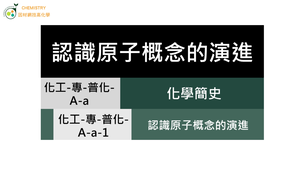 化工-專-普化-A-a-1 認識原子概念的演進 ( 科學史／原子發展 ).mp4