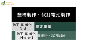 化工-專-普化-N-d-ex1 鹽橋製作、伏打電池製作.mp4