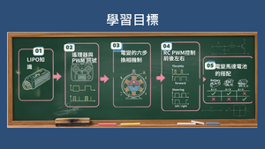 直流無刷馬達電變與轉速控制縮圖