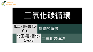 化工-專-普化-C-c-8 二氧化碳循環縮圖