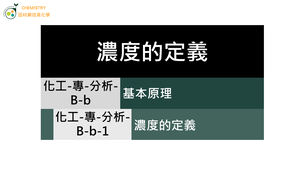 化工-專-分析-B-b-1 濃度的定義縮圖