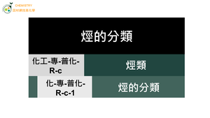 化工-專-普化-R-c-1烴的分類縮圖