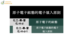 化工-專-普化-H-d-1 原子電子組態的電子填入原則縮圖