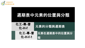 化工-專-普化-H-f-1 元素在週期表中的位置與分類縮圖