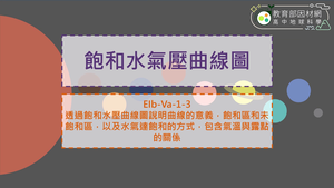 高中選修地科_EIb-Va-1-3_飽和水氣壓曲線圖縮圖