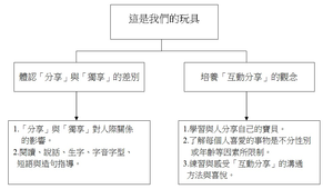 這是我們的玩具-教案設計