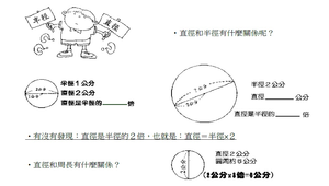 分數-吐司王國