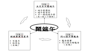 同心協力賽龍舟教案