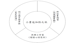 快樂小作家教案-資源代表圖