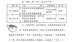 誇張修辭技巧教學教材